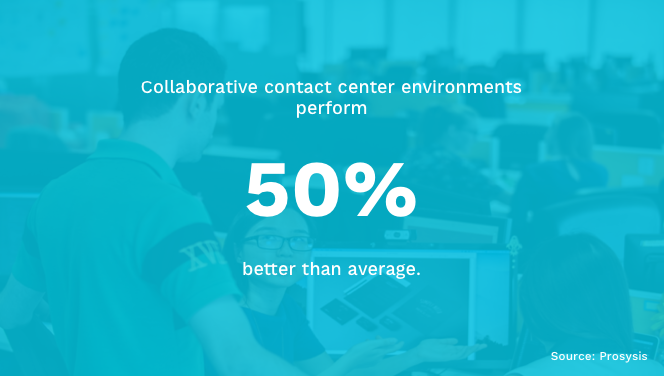 Collaboration And Performance In Contact Centers