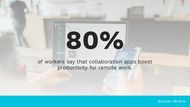 Collaboration Apps And Productivity