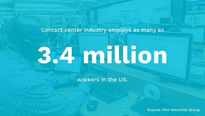 Contact Center Industry Employment US