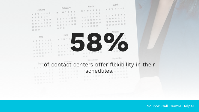 Contact Center Scheduling Flexibility