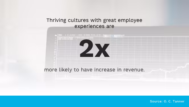 Employee Experience Revenue