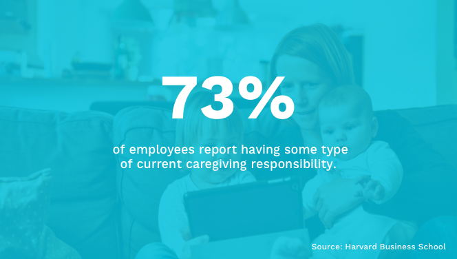 Employees Caregiving Responsibilities