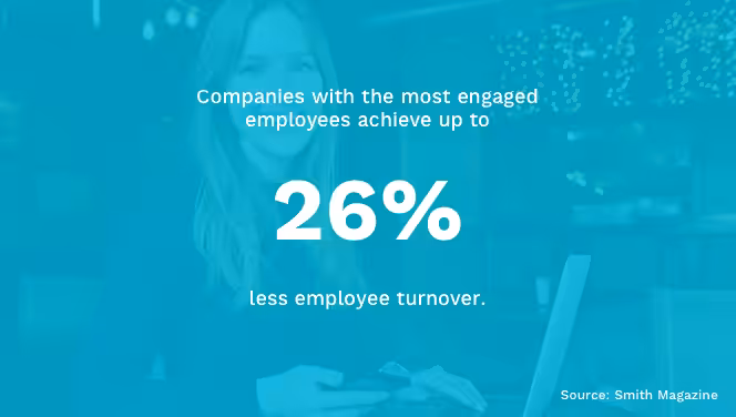 Engaged Employees Employee Turnover