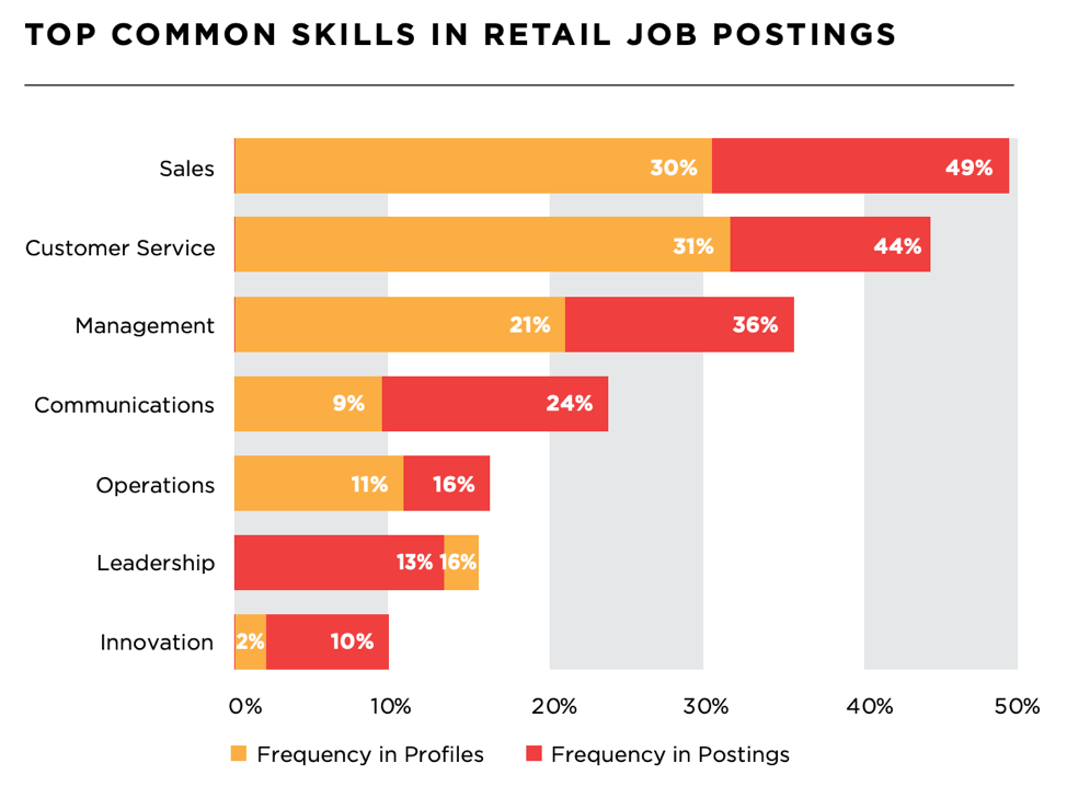 important-skills-for-sales-associate-jobs