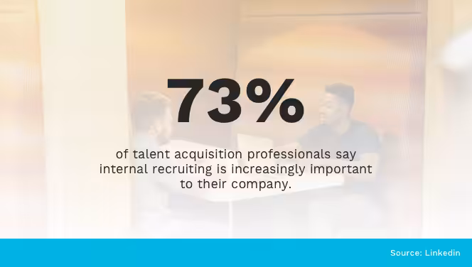 Internal Recruiting Importance