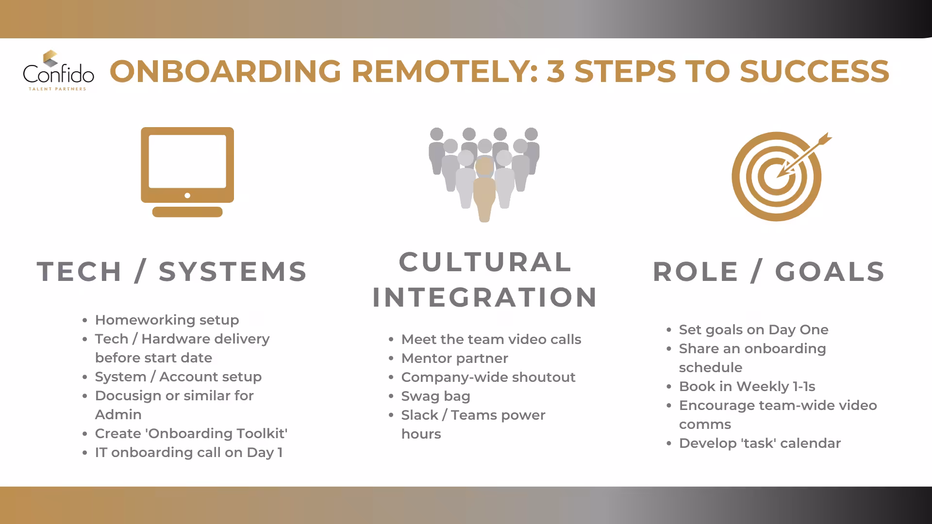 Onboarding Remote Teams