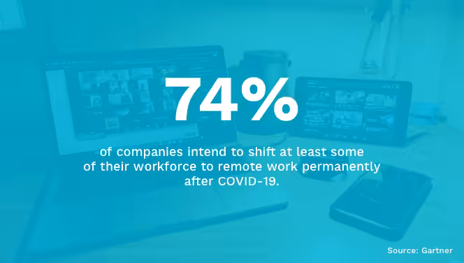 Shifting to Remote Work Post COVID-19