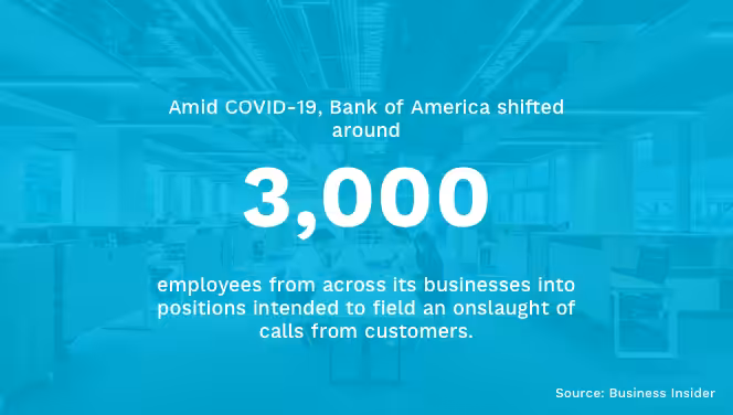 Bank of America Internal Mobility