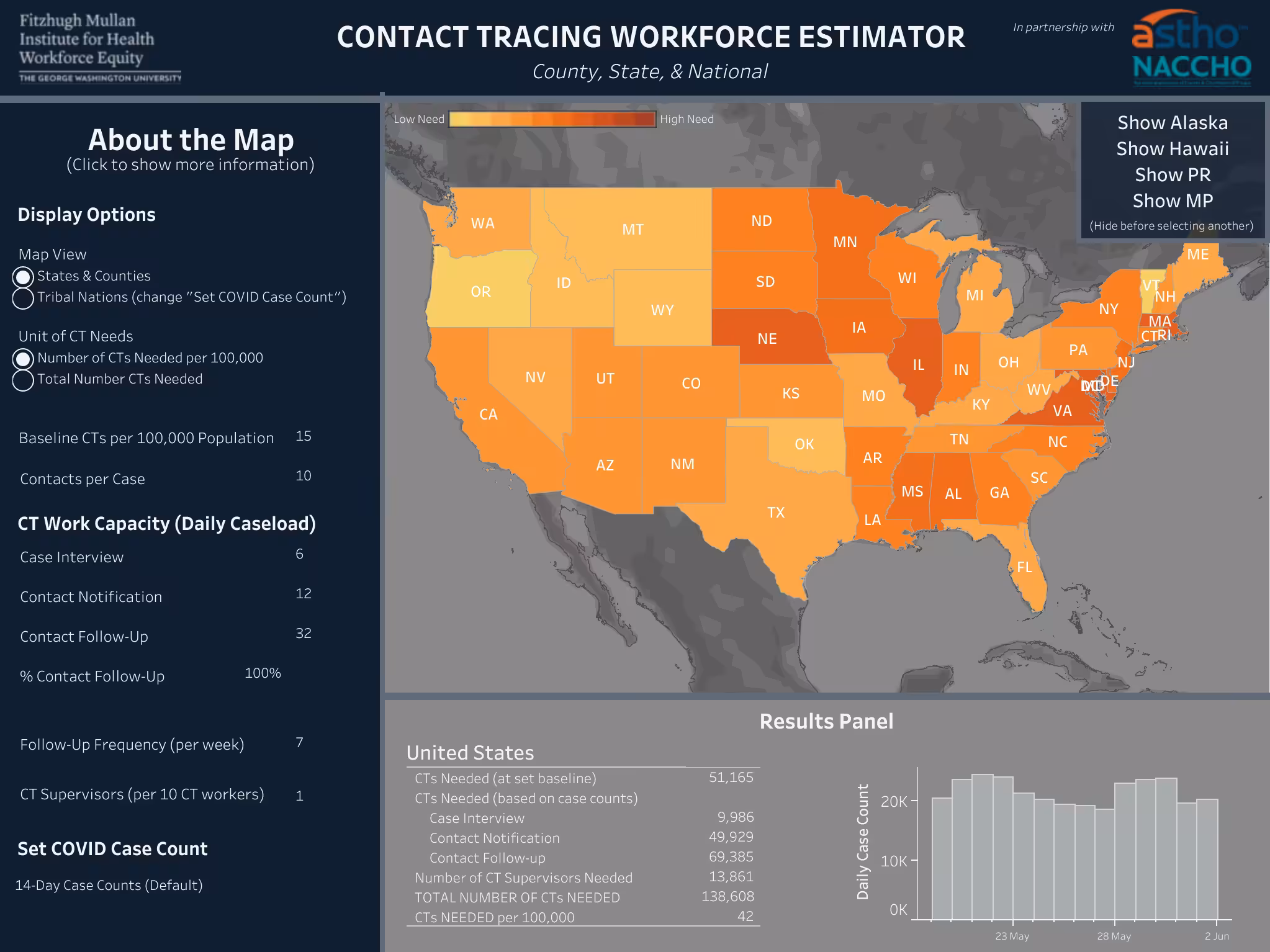 CT Workforce Needs