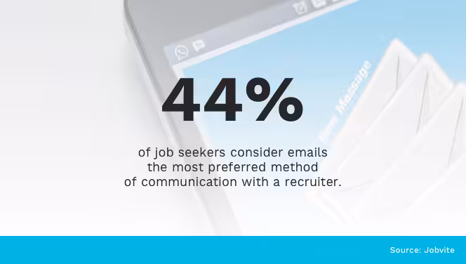 Email in Recruiting