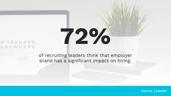 Employer Brand Impact on Hiring