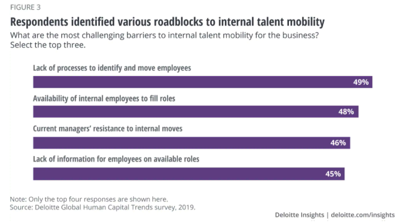 Roadblocks to Internal Mobility