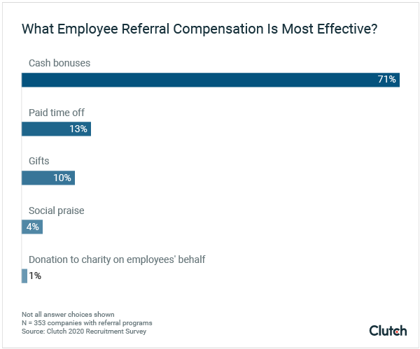 Employee Referral Program Rewards
