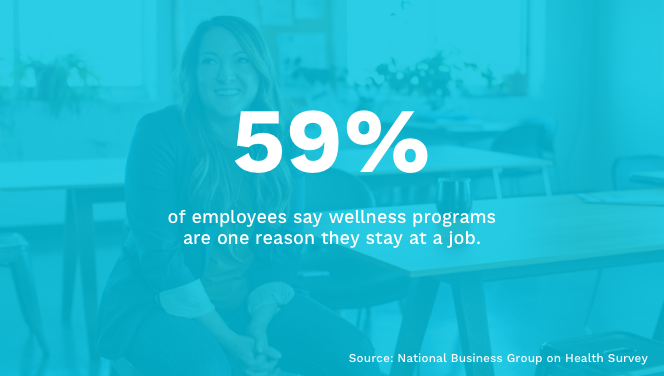 Employee Wellness Retention