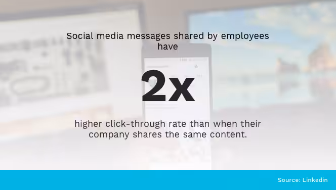 Employees Social Media