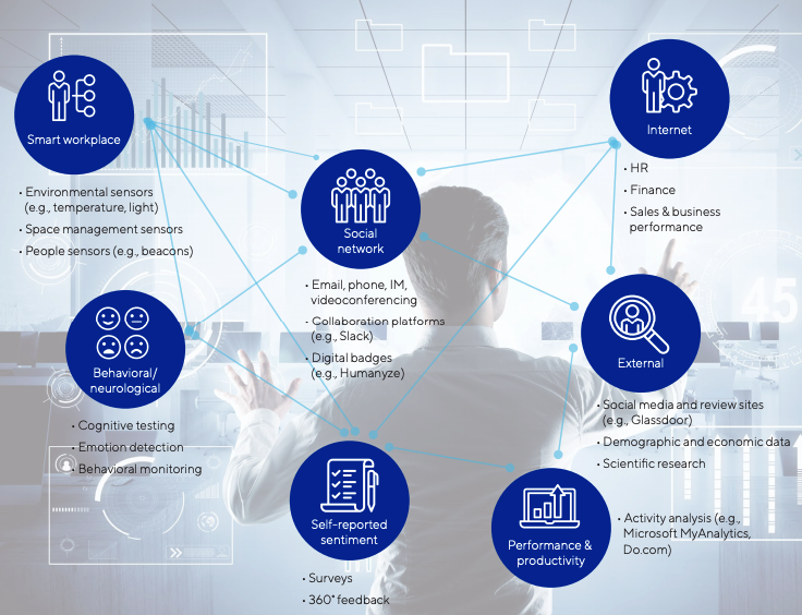 Examples of Talent Intelligence Data