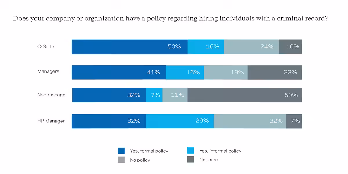 Hiring Individuals with Criminal Records Policy