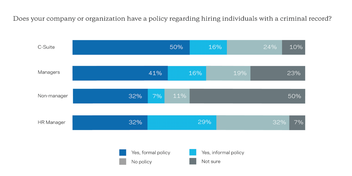 Hiring Individuals with Criminal Records Policy