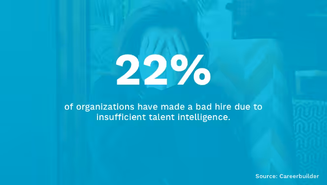 Insufficient Talent Intelligence