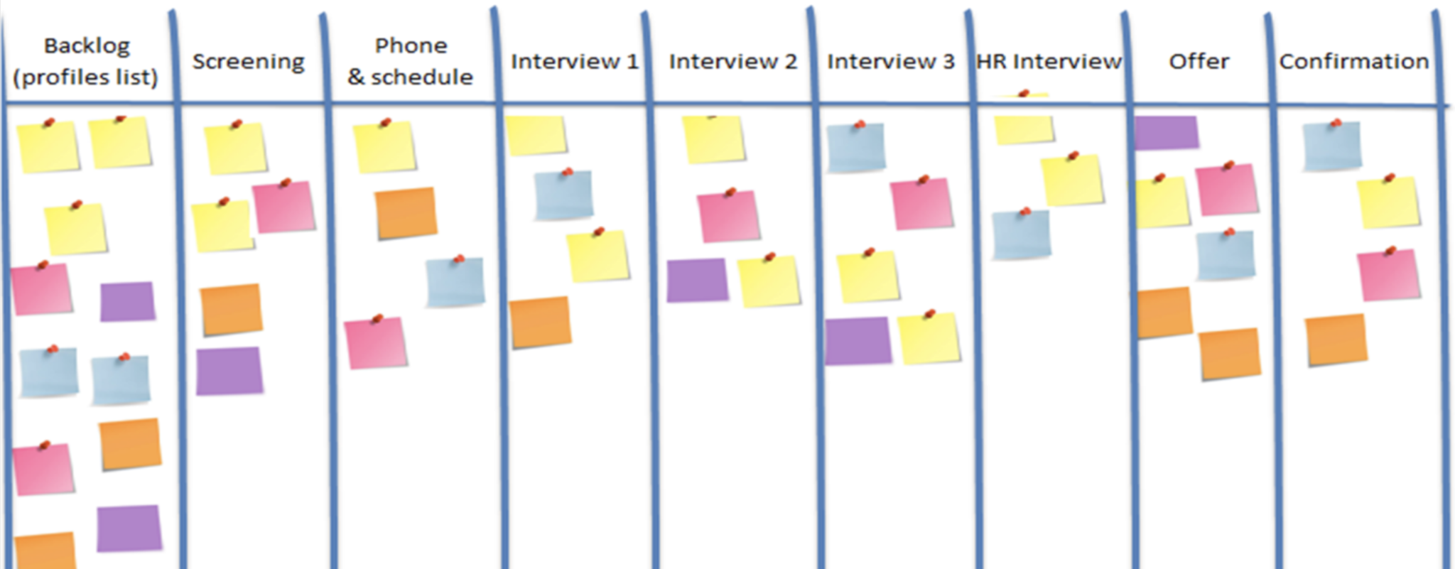 Recruitment Kanban Board Example