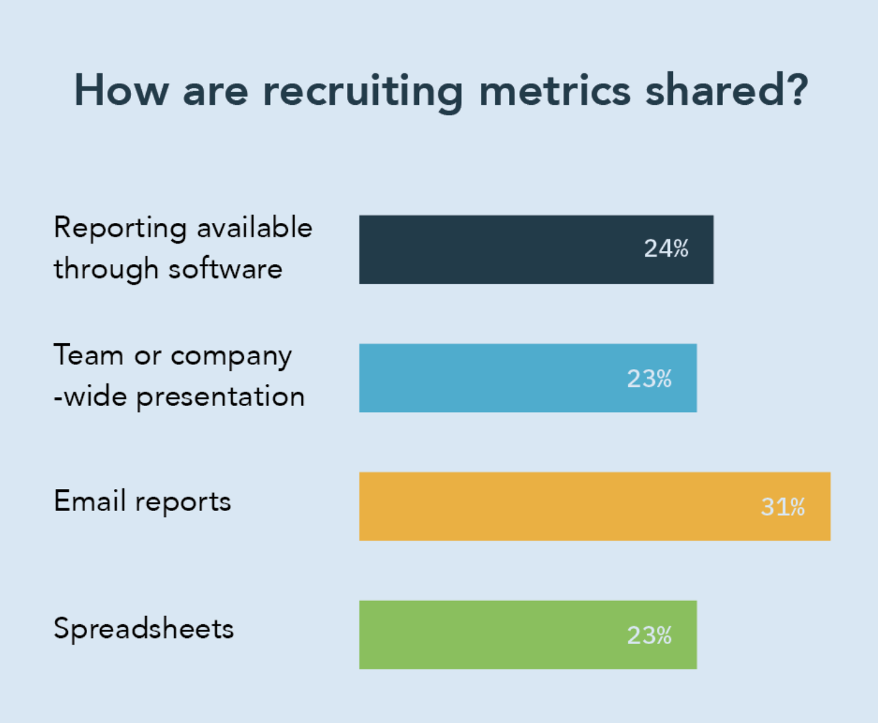 Hiring Great People: how we improved our recruiting process to build and  grow a great agile team