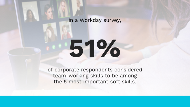 Team-working Skills