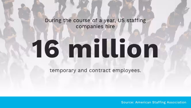 Annual Staffing Agencies Hires