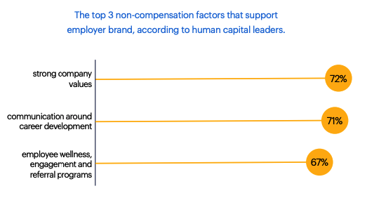 Employer Brand Supporting Factors