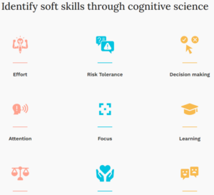 Soft skills icons for emotion, risk-tolerance, effort and more, as measured by Harver's gamified behavioral assessment