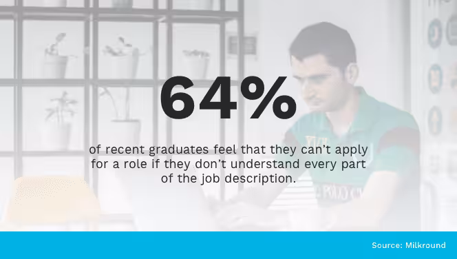 Graduates and job Descriptions