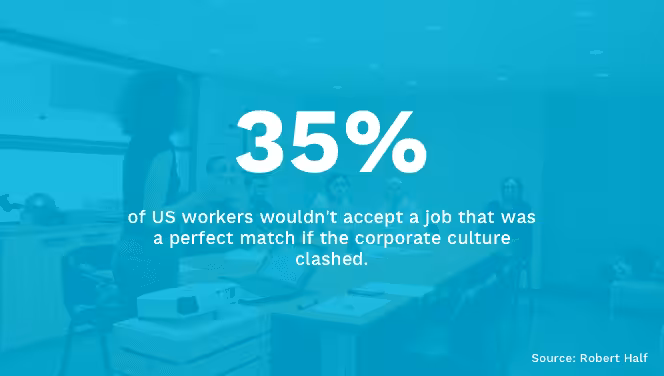 Job Fit vs Culture Fit