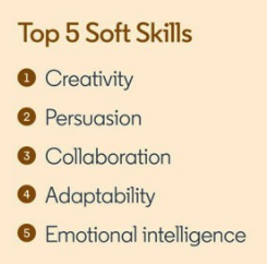 Top Soft Skills