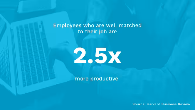 Job Match and Productivity