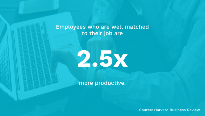 Job Match and Productivity
