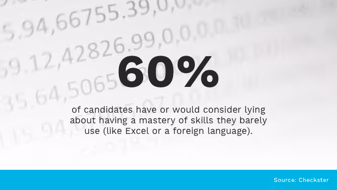 Lying About Skills