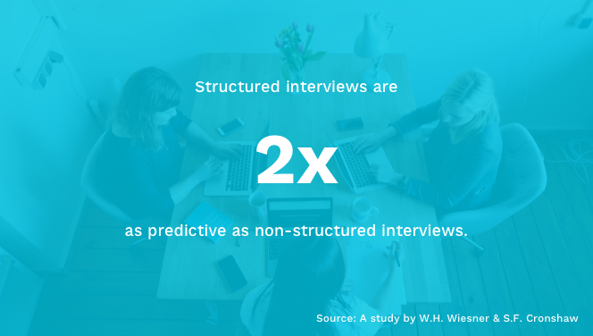 Predictive Value of Structured Interviews