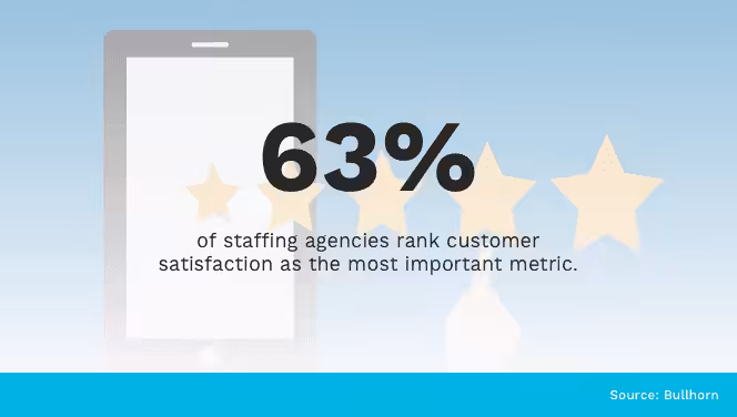 Customer Satisfaction as KPI