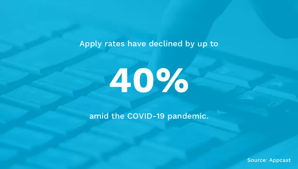 Apply rates COVID-19