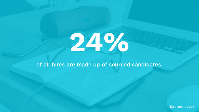 Hiring Sourced Candidates