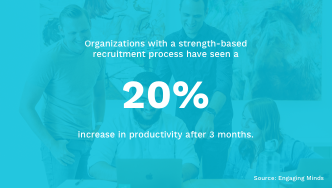 Productivity Increase with Strength-Based Recruitment