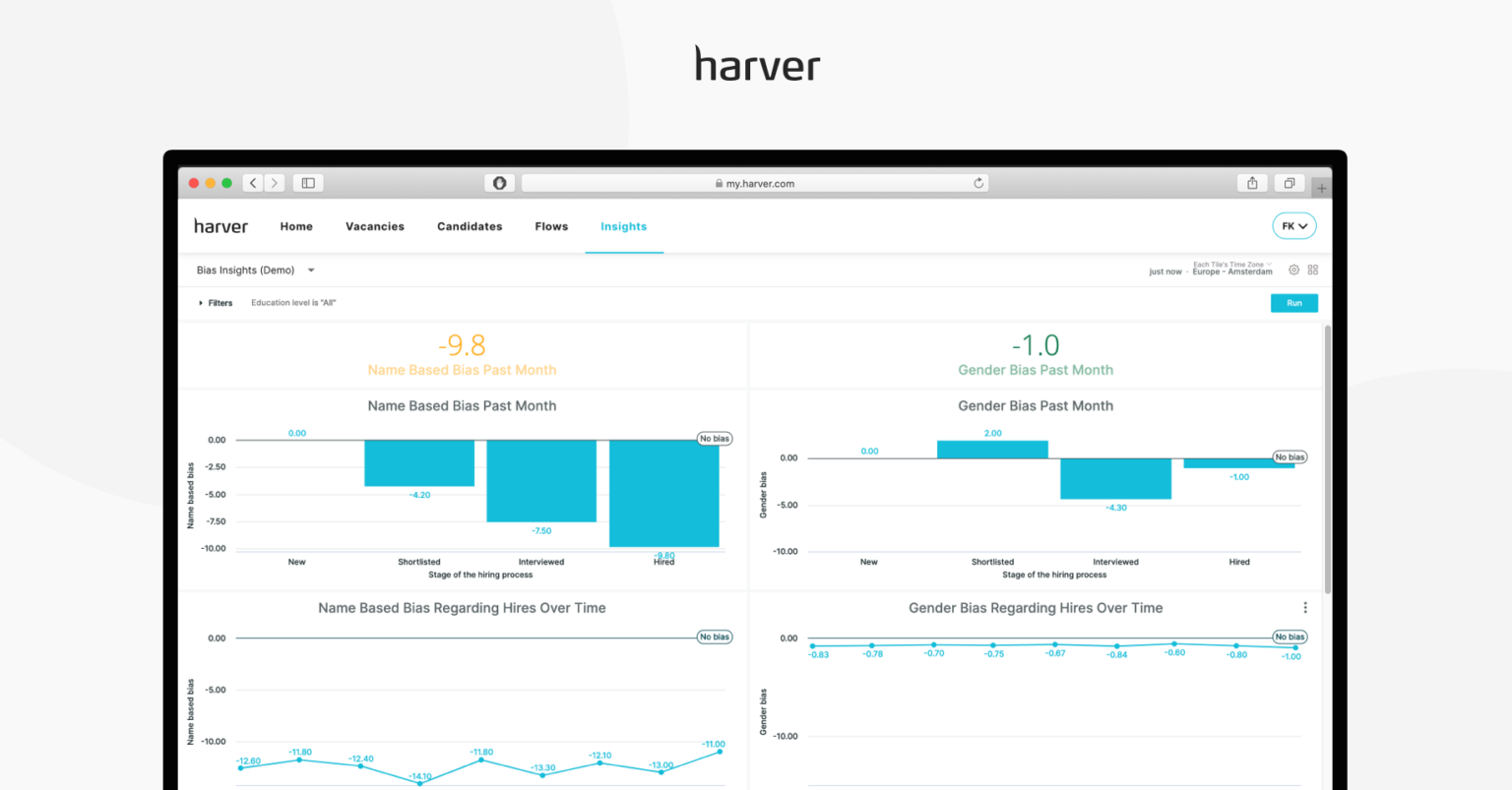 Diversity And Inclusion Metrics What And How To Measure Harver 