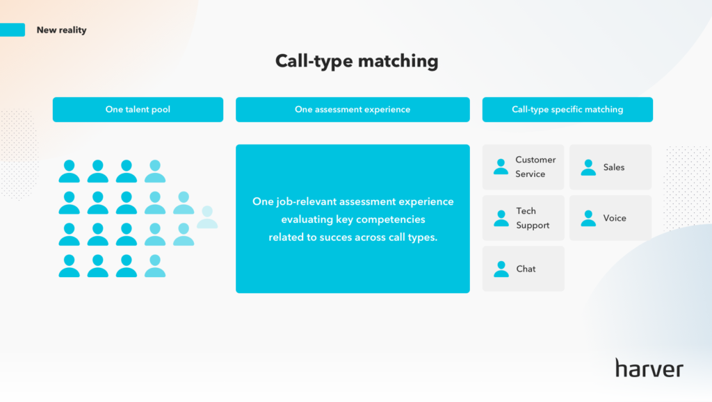 11 Steps To Develop A Scalable Recruitment Plan 2021 Harver