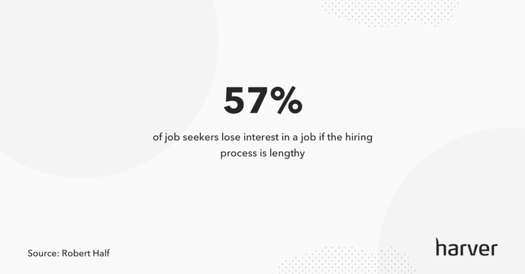 Job seekers lose interest in a role if the process is too long