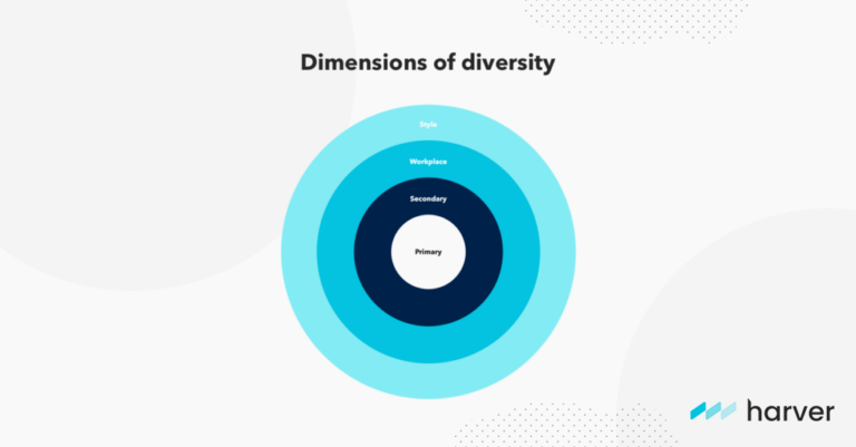 Dimensions of diversity 