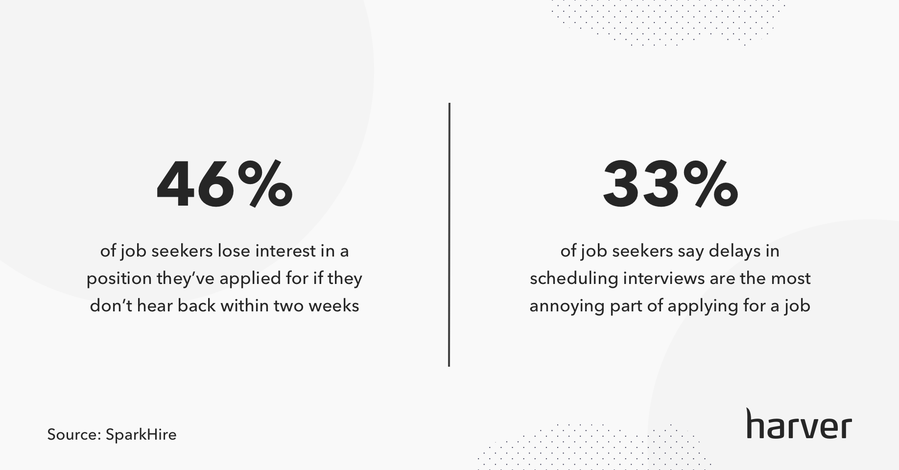 volume-hiring-in-qsr-the-complete-guide-2021-harver