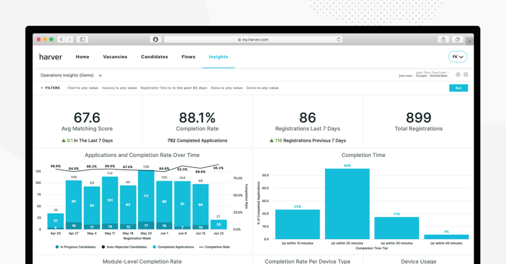 Example of recruitment metrics in the Harver platform