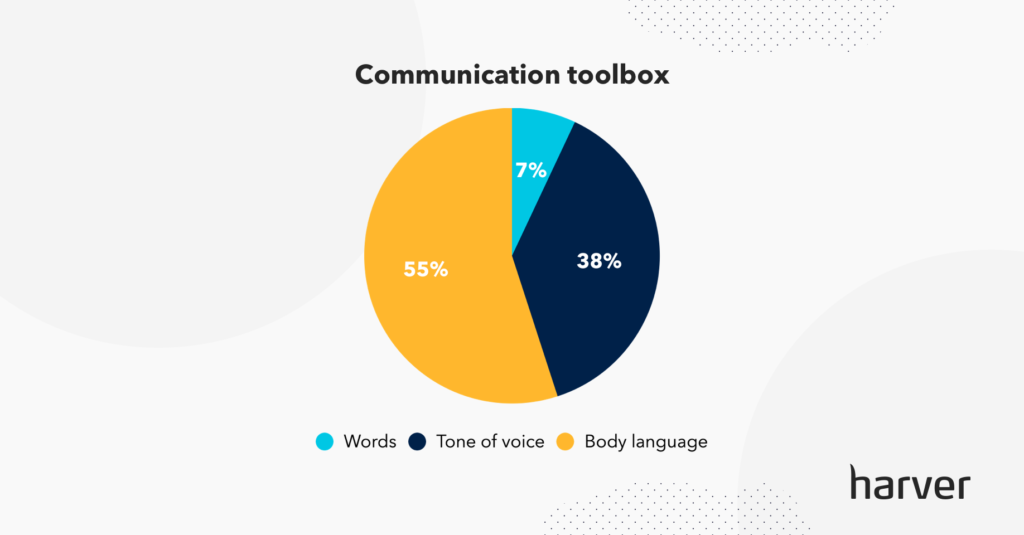 Communication toolbox