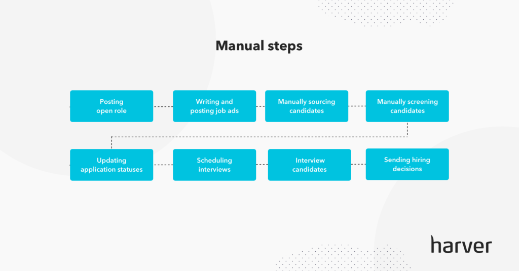 Manual-steps-of-hiring-process
