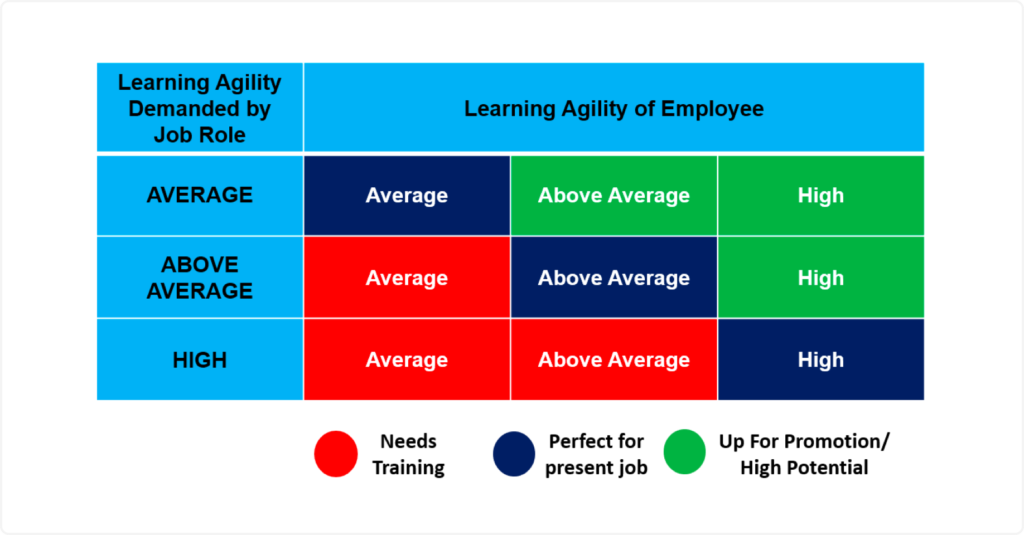 2 NEW AGILITY TALENTS