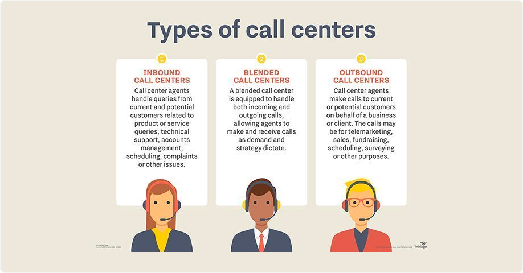 The Ultimate Contact Center Assessment Guide Harver